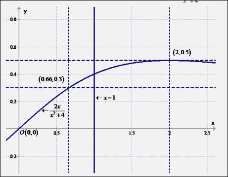Single Variable Calculus: Concepts and Contexts, Enhanced Edition, Chapter D, Problem 6E 