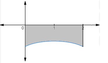 Single Variable Calculus: Concepts and Contexts, Enhanced Edition, Chapter G, Problem 39E 