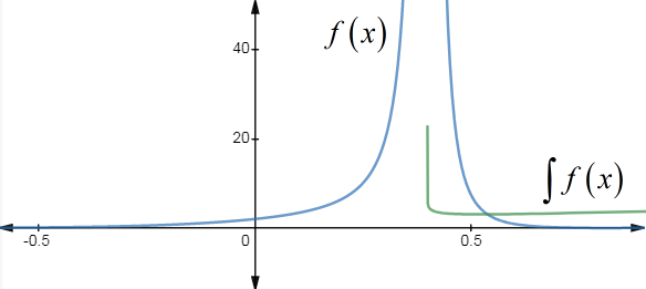 Single Variable Calculus: Concepts and Contexts, Enhanced Edition, Chapter G, Problem 44E , additional homework tip  1