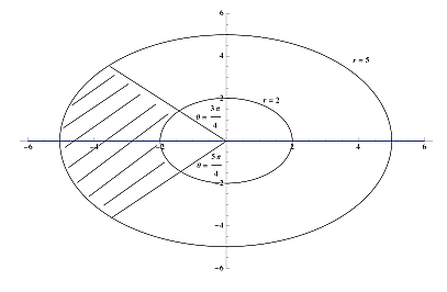 Single Variable Calculus: Concepts and Contexts, Enhanced Edition, Chapter H.1, Problem 10E , additional homework tip  1