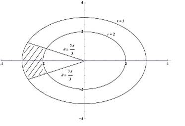 Single Variable Calculus: Concepts and Contexts, Enhanced Edition, Chapter H.1, Problem 11E , additional homework tip  1