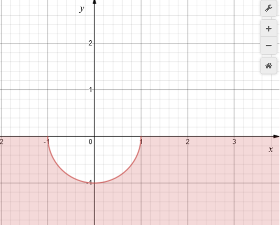 Single Variable Calculus: Concepts and Contexts, Enhanced Edition, Chapter H.1, Problem 12E , additional homework tip  1