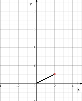 Single Variable Calculus: Concepts and Contexts, Enhanced Edition, Chapter H.1, Problem 1E , additional homework tip  1