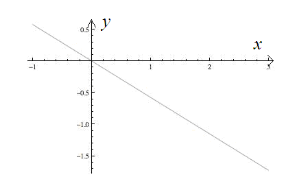 Single Variable Calculus: Concepts and Contexts, Enhanced Edition, Chapter H.1, Problem 23E , additional homework tip  1