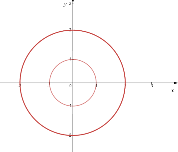 Single Variable Calculus: Concepts and Contexts, Enhanced Edition, Chapter H.1, Problem 24E , additional homework tip  1