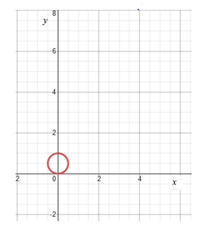 Single Variable Calculus: Concepts and Contexts, Enhanced Edition, Chapter H.1, Problem 25E , additional homework tip  1