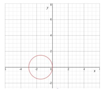 Single Variable Calculus: Concepts and Contexts, Enhanced Edition, Chapter H.1, Problem 26E , additional homework tip  1