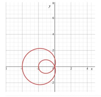 Single Variable Calculus: Concepts and Contexts, Enhanced Edition, Chapter H.1, Problem 28E , additional homework tip  1