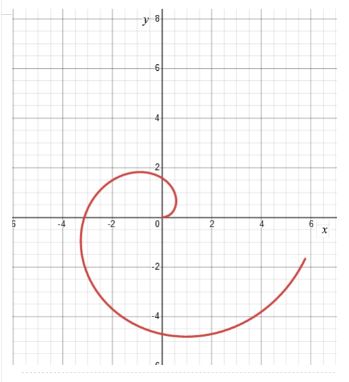 Single Variable Calculus: Concepts and Contexts, Enhanced Edition, Chapter H.1, Problem 29E , additional homework tip  1