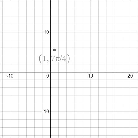 Single Variable Calculus: Concepts and Contexts, Enhanced Edition, Chapter H.1, Problem 2E , additional homework tip  1