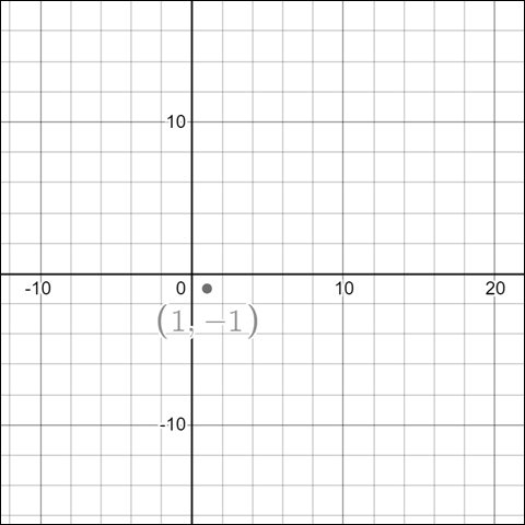 Single Variable Calculus: Concepts and Contexts, Enhanced Edition, Chapter H.1, Problem 2E , additional homework tip  3