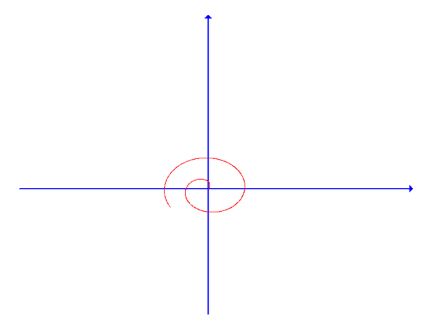 Single Variable Calculus: Concepts and Contexts, Enhanced Edition, Chapter H.1, Problem 30E , additional homework tip  1