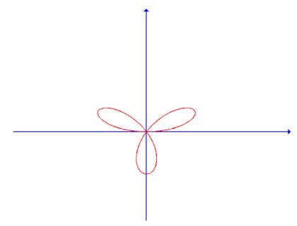 Single Variable Calculus: Concepts and Contexts, Enhanced Edition, Chapter H.1, Problem 31E , additional homework tip  1