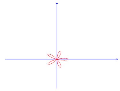 Single Variable Calculus: Concepts and Contexts, Enhanced Edition, Chapter H.1, Problem 32E , additional homework tip  1