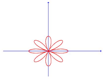 Single Variable Calculus: Concepts and Contexts, Enhanced Edition, Chapter H.1, Problem 33E , additional homework tip  1