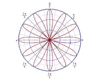 Single Variable Calculus: Concepts and Contexts, Enhanced Edition, Chapter H.1, Problem 34E , additional homework tip  1