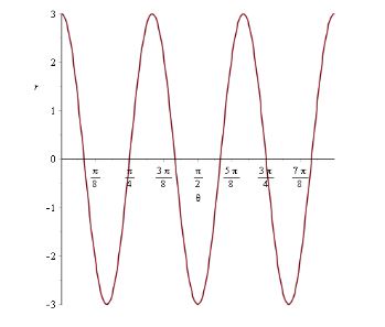 Single Variable Calculus: Concepts and Contexts, Enhanced Edition, Chapter H.1, Problem 34E , additional homework tip  2