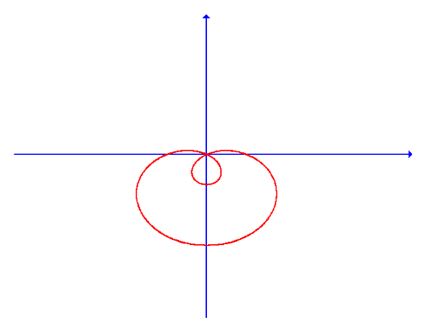 Single Variable Calculus: Concepts and Contexts, Enhanced Edition, Chapter H.1, Problem 35E , additional homework tip  1