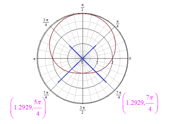 Single Variable Calculus: Concepts and Contexts, Enhanced Edition, Chapter H.1, Problem 36E 