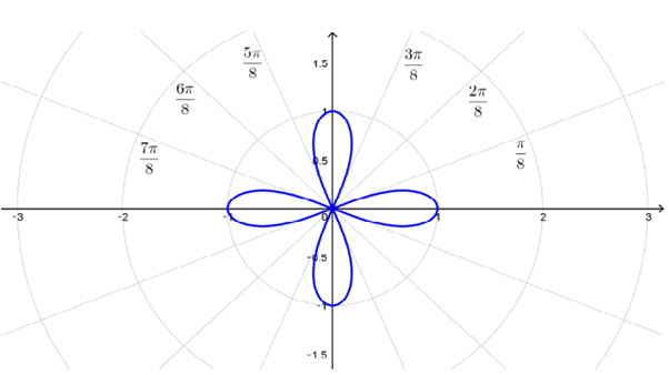 Single Variable Calculus: Concepts and Contexts, Enhanced Edition, Chapter H.1, Problem 38E , additional homework tip  1