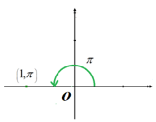 Single Variable Calculus: Concepts and Contexts, Enhanced Edition, Chapter H.1, Problem 3E , additional homework tip  1