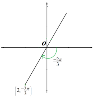 Single Variable Calculus: Concepts and Contexts, Enhanced Edition, Chapter H.1, Problem 3E , additional homework tip  2