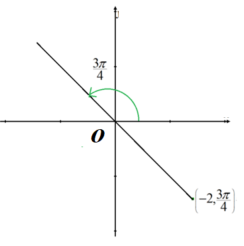 Single Variable Calculus: Concepts and Contexts, Enhanced Edition, Chapter H.1, Problem 3E , additional homework tip  3