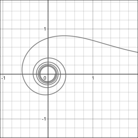 Single Variable Calculus: Concepts and Contexts, Enhanced Edition, Chapter H.1, Problem 40E 