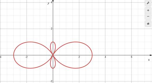 Single Variable Calculus: Concepts and Contexts, Enhanced Edition, Chapter H.1, Problem 41E , additional homework tip  1