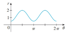 Single Variable Calculus: Concepts and Contexts, Enhanced Edition, Chapter H.1, Problem 43E , additional homework tip  1