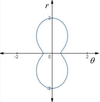 Single Variable Calculus: Concepts and Contexts, Enhanced Edition, Chapter H.1, Problem 43E , additional homework tip  2