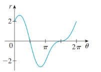 Single Variable Calculus: Concepts and Contexts, Enhanced Edition, Chapter H.1, Problem 44E , additional homework tip  1