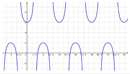 Single Variable Calculus: Concepts and Contexts, Enhanced Edition, Chapter H.1, Problem 45E , additional homework tip  1