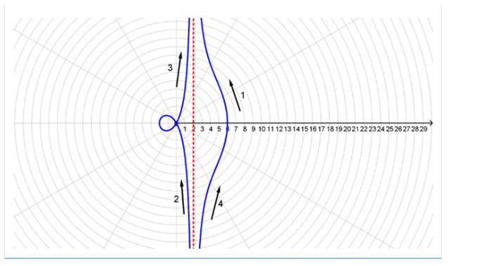 Single Variable Calculus: Concepts and Contexts, Enhanced Edition, Chapter H.1, Problem 45E , additional homework tip  2