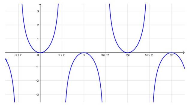 Single Variable Calculus: Concepts and Contexts, Enhanced Edition, Chapter H.1, Problem 46E , additional homework tip  1