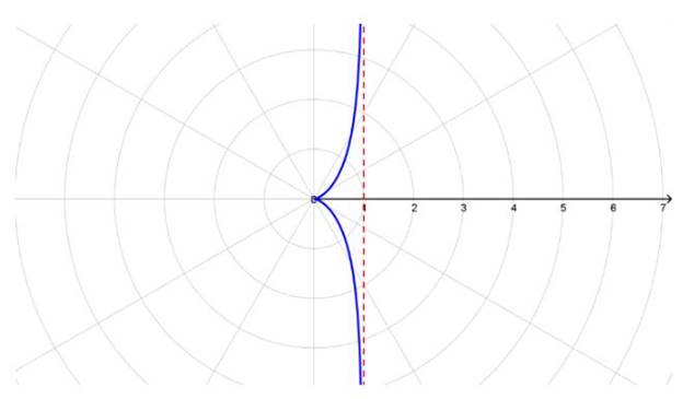 Single Variable Calculus: Concepts and Contexts, Enhanced Edition, Chapter H.1, Problem 46E , additional homework tip  2