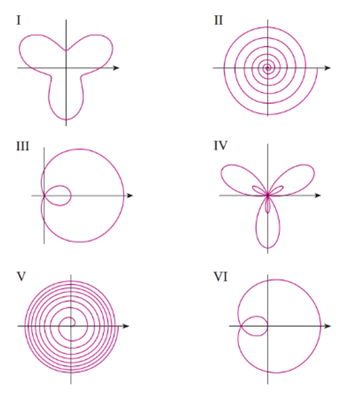 Single Variable Calculus: Concepts and Contexts, Enhanced Edition, Chapter H.1, Problem 48E , additional homework tip  1