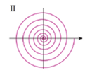 Single Variable Calculus: Concepts and Contexts, Enhanced Edition, Chapter H.1, Problem 48E , additional homework tip  3