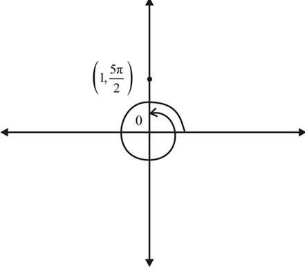 Single Variable Calculus: Concepts and Contexts, Enhanced Edition, Chapter H.1, Problem 4E , additional homework tip  3