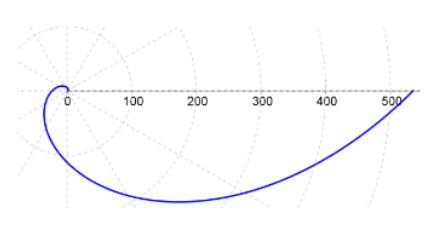 Single Variable Calculus: Concepts and Contexts, Enhanced Edition, Chapter H.1, Problem 54E 