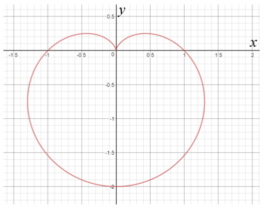 Single Variable Calculus: Concepts and Contexts, Enhanced Edition, Chapter H.1, Problem 56E 