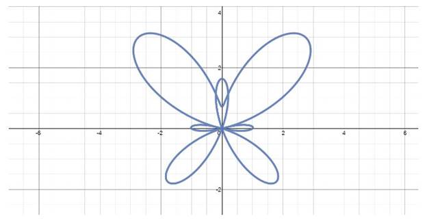 Single Variable Calculus: Concepts and Contexts, Enhanced Edition, Chapter H.1, Problem 59E , additional homework tip  1