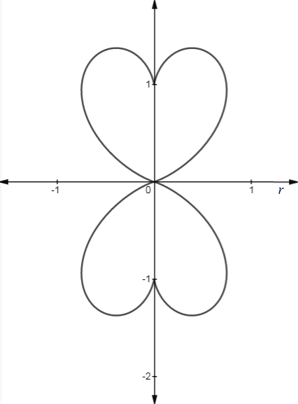 Single Variable Calculus: Concepts and Contexts, Enhanced Edition, Chapter H.1, Problem 60E 