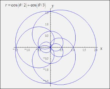 Single Variable Calculus: Concepts and Contexts, Enhanced Edition, Chapter H.1, Problem 62E 