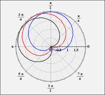 Single Variable Calculus: Concepts and Contexts, Enhanced Edition, Chapter H.1, Problem 63E 