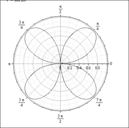 Single Variable Calculus: Concepts and Contexts, Enhanced Edition, Chapter H.1, Problem 64E 