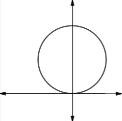 Single Variable Calculus: Concepts and Contexts, Enhanced Edition, Chapter H.1, Problem 65E , additional homework tip  1