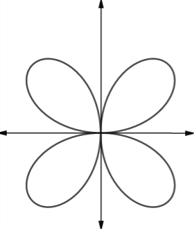 Single Variable Calculus: Concepts and Contexts, Enhanced Edition, Chapter H.1, Problem 65E , additional homework tip  2