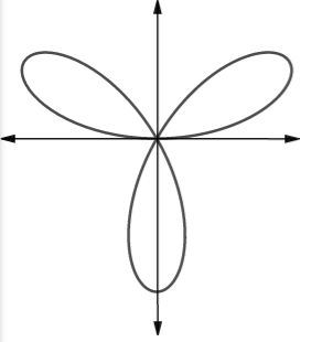 Single Variable Calculus: Concepts and Contexts, Enhanced Edition, Chapter H.1, Problem 65E , additional homework tip  3