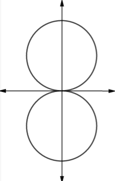 Single Variable Calculus: Concepts and Contexts, Enhanced Edition, Chapter H.1, Problem 65E , additional homework tip  4